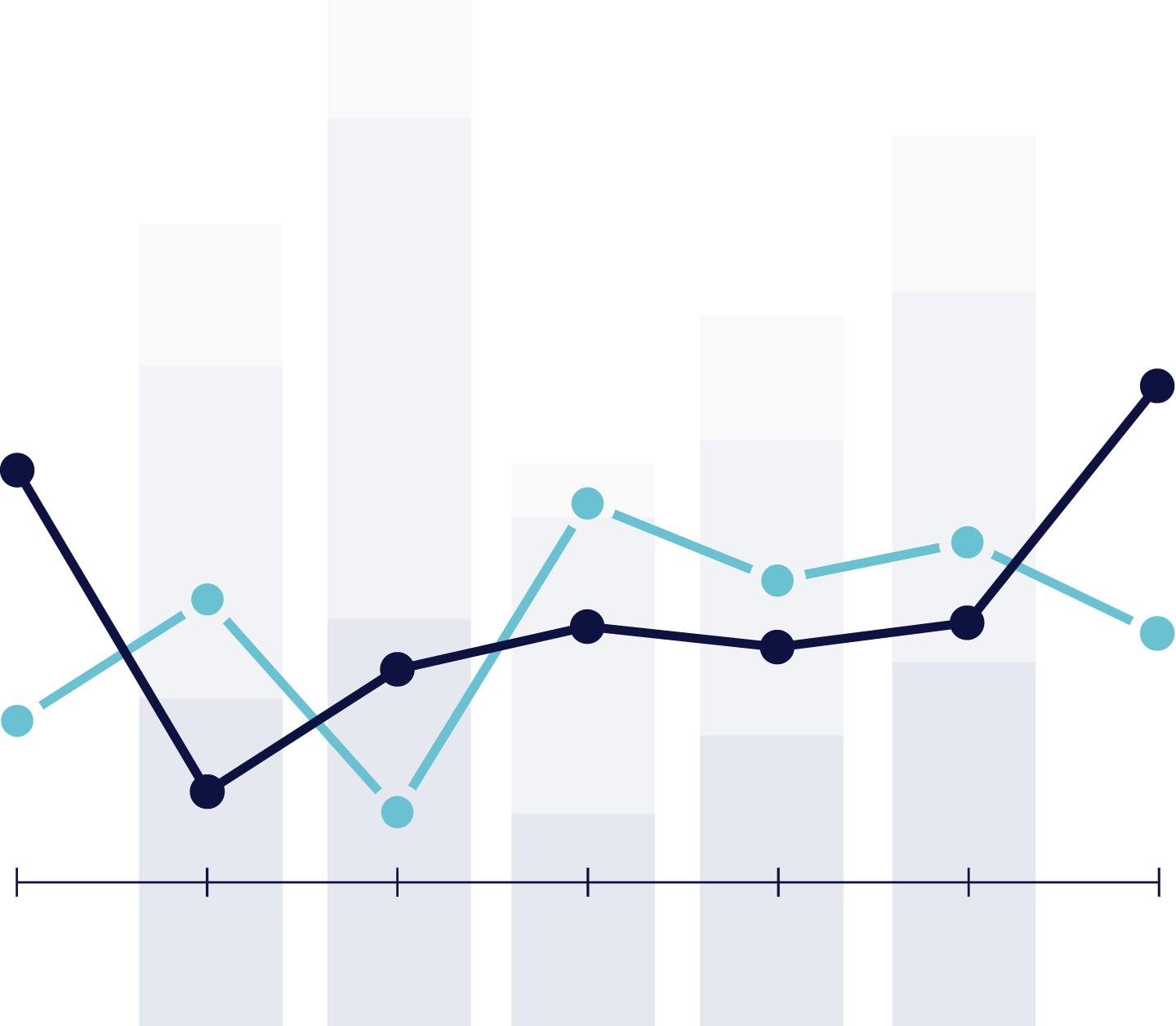 Stock Chart Trading Game