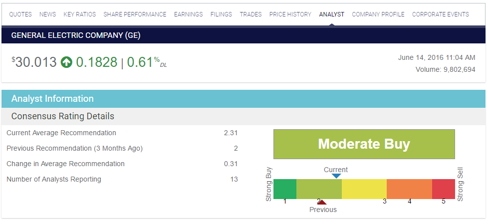analyst rating