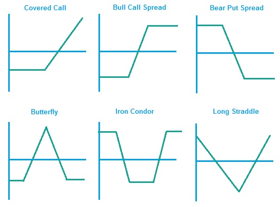 option strategies
