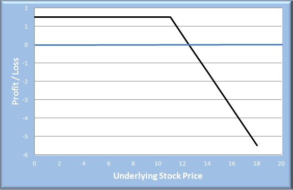 write call option