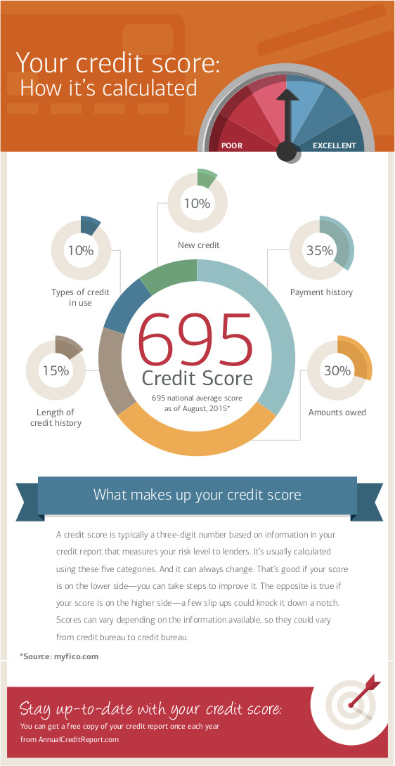 Source: Bank of America - Better Money Habits