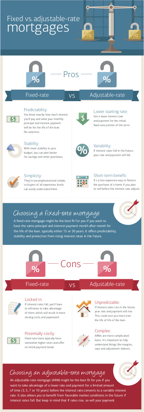 Source: Bank of America - Better Money Habits