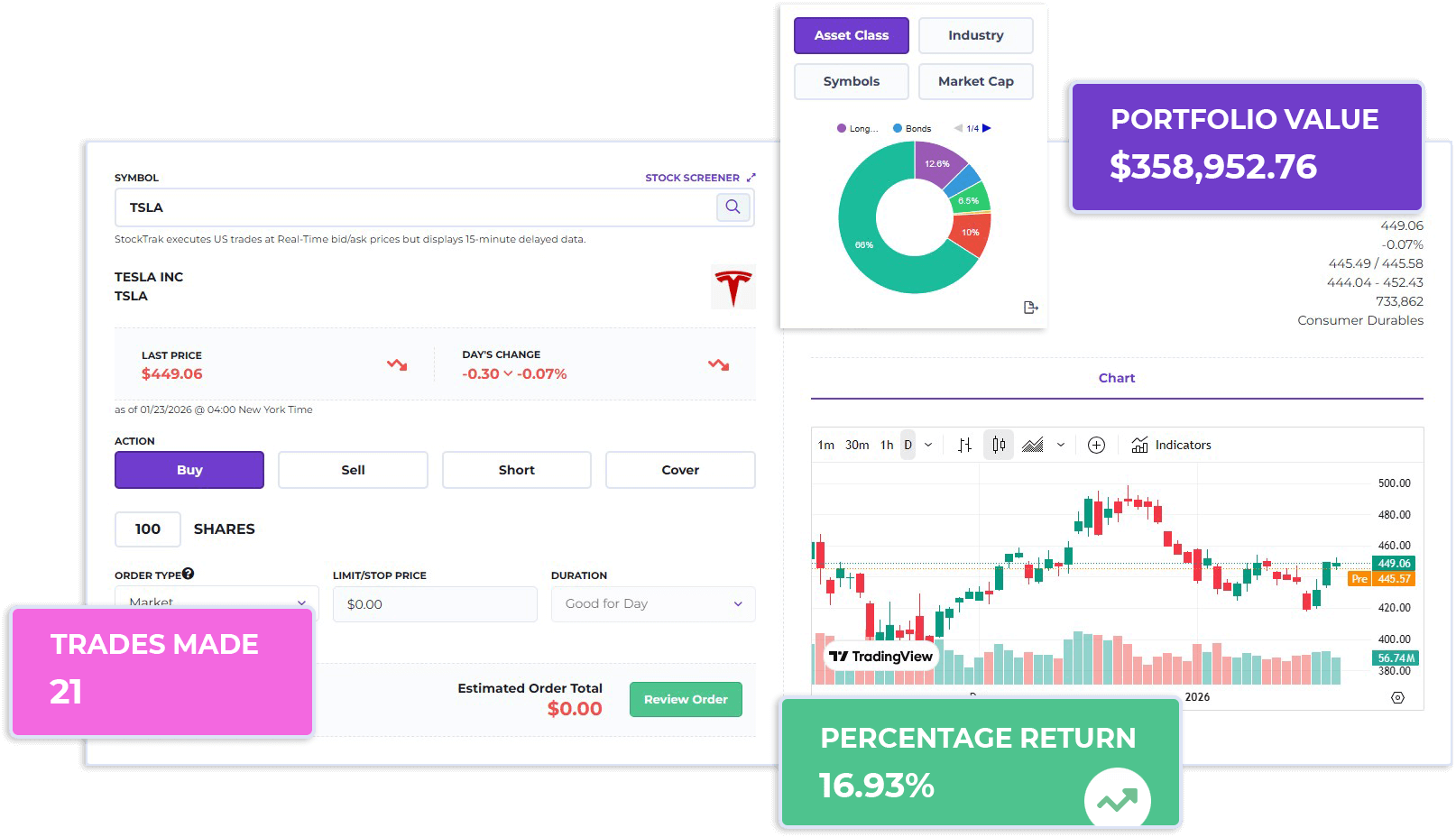 Education Through Gamification